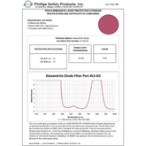 Alexandrite/Diode - Model 17001